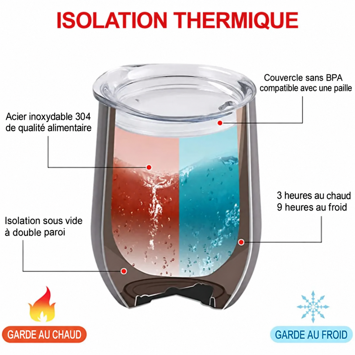 MUG ISOTHERME PERSONNALISE