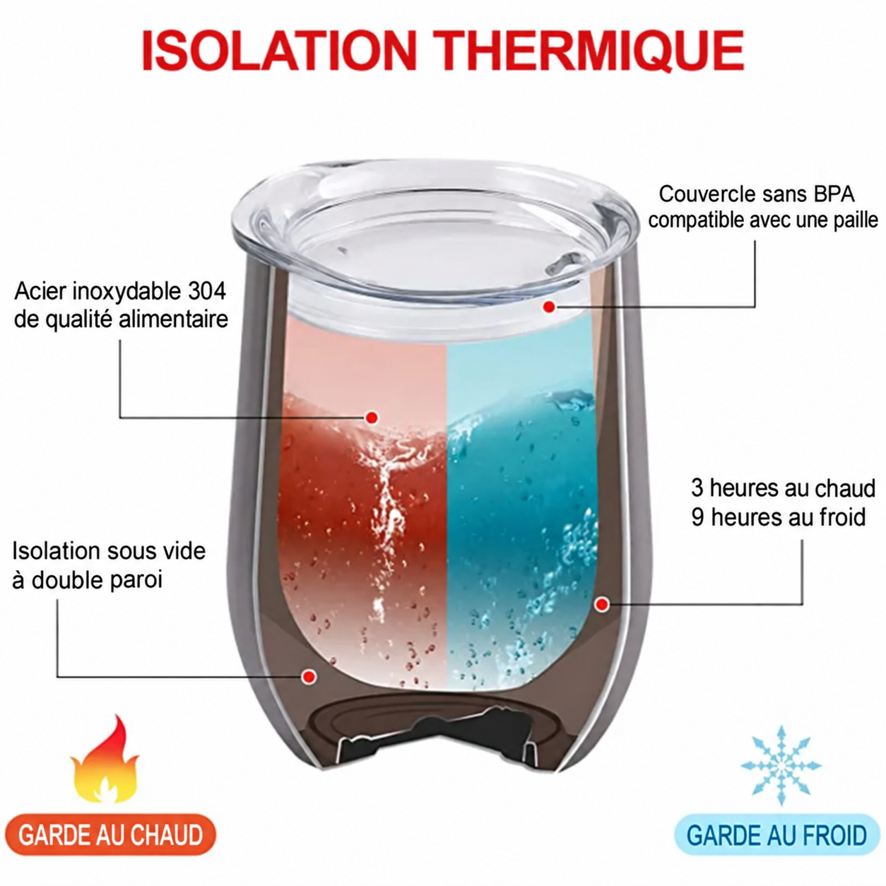 MUG ISOTHERME PERSONNALISE